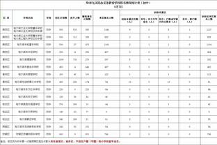 申京：入选全明星是我进NBA的目标之一 想成为土耳其第2个全明星